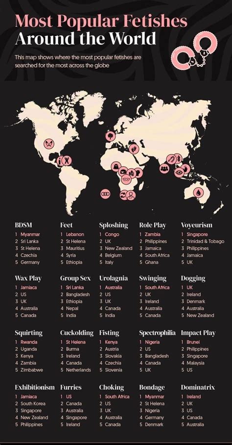 Best Fetish Porn Sites List 2024 .